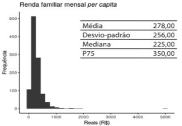Imagem da questão