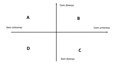 Imagem da questão