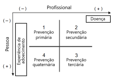 Imagem da questão