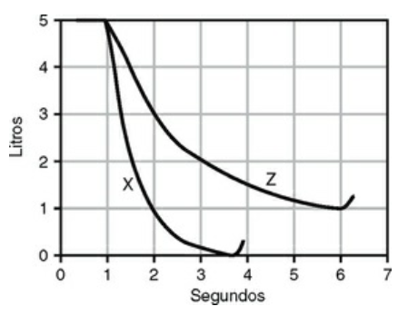 Imagem da questão