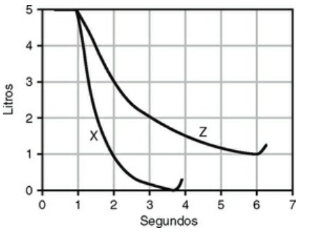 Imagem da questão